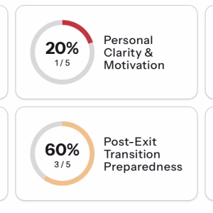 Sample dashboard
