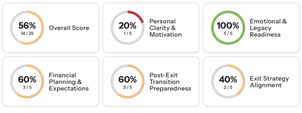 Sample dashboard